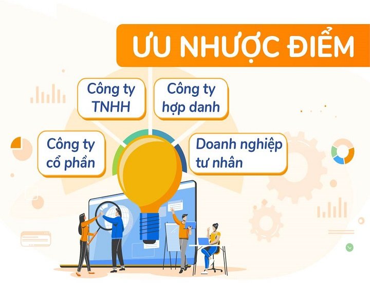 Doanh nghiệp là gì? Các loại hình doanh nghiệp phổ biến hiện nay