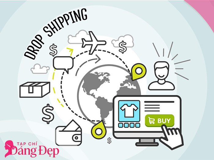 Dropshipping là gì? Bán hàng không cần vốn nhập kho có hiệu quả không