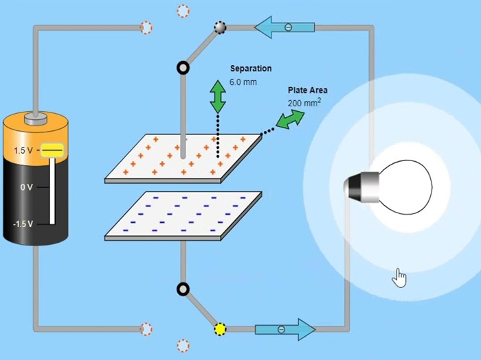 Mật độ điện tích là gì? Ý nghĩa và cách tính mật độ điện tích