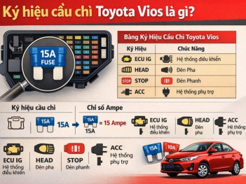 Ký hiệu cầu chì Toyota Vios là gì? Cách đọc và nhận biết đúng