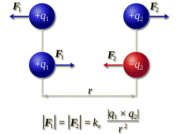 điện tích ký hiệu là gì